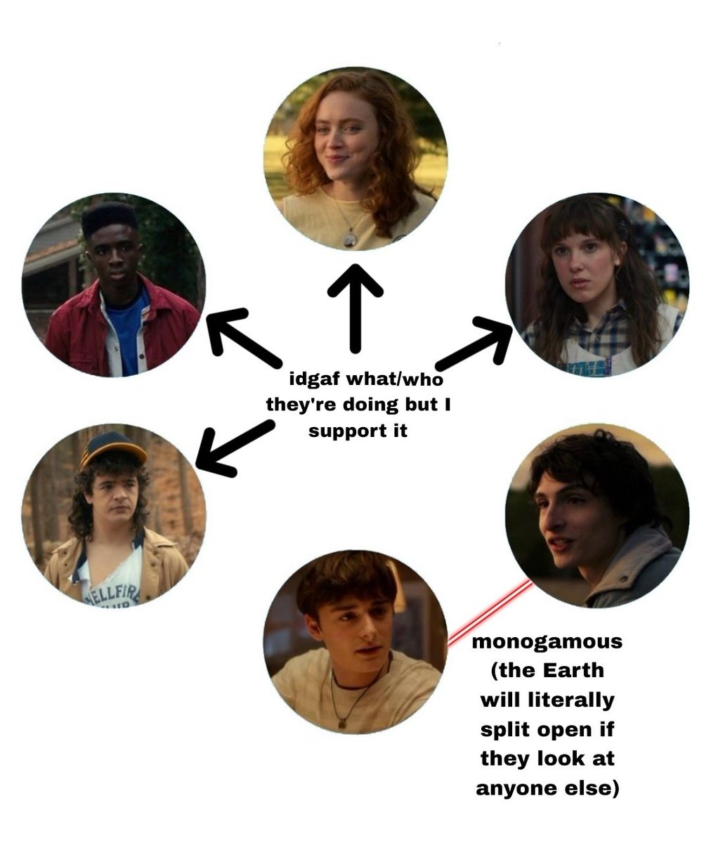 cee | mike wheeler apologist tweet media