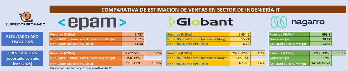 El Inversor Informado tweet media