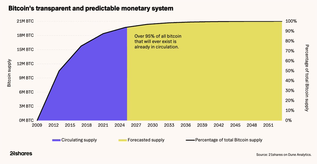 21shares tweet media