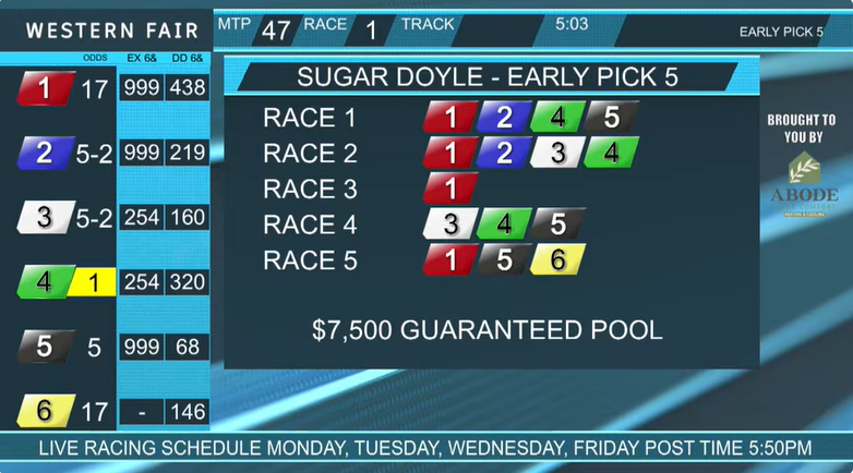 <a href="/SugarDoyle/">Shannon 'Sugar' Doyle</a> Early P5 ticket is now loaded. A $0.20 ticket will cost you only $28.80 to play along <a href="/TheRacewayWFD/">The Raceway</a>