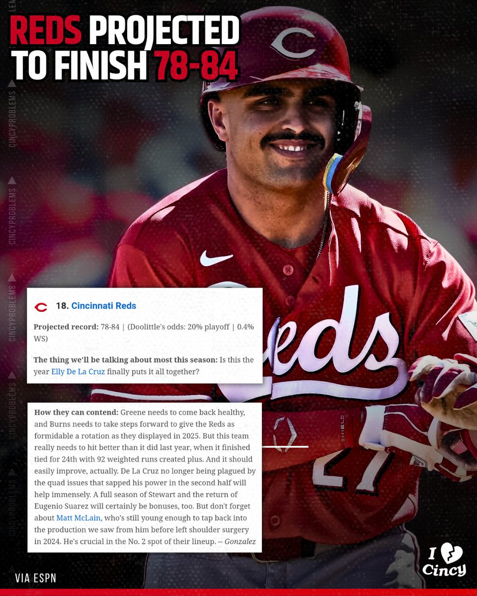 Cincinnati 💔 tweet media