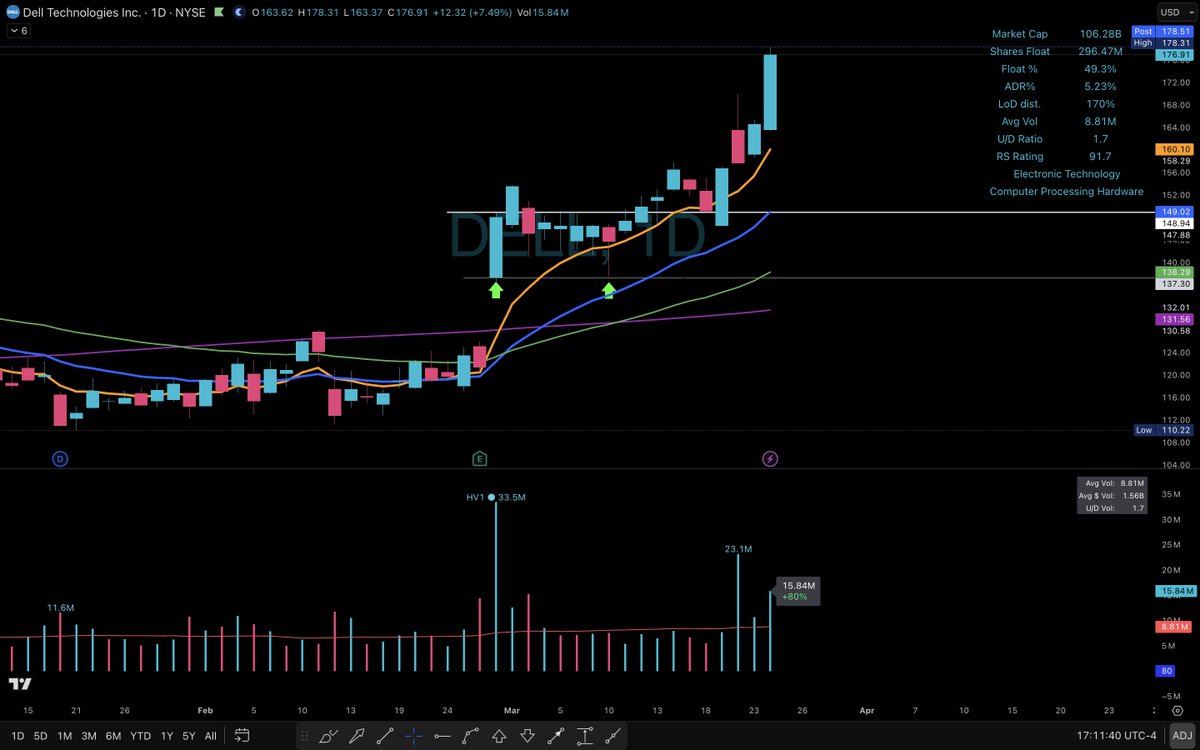 Elite Swing Traders tweet media
