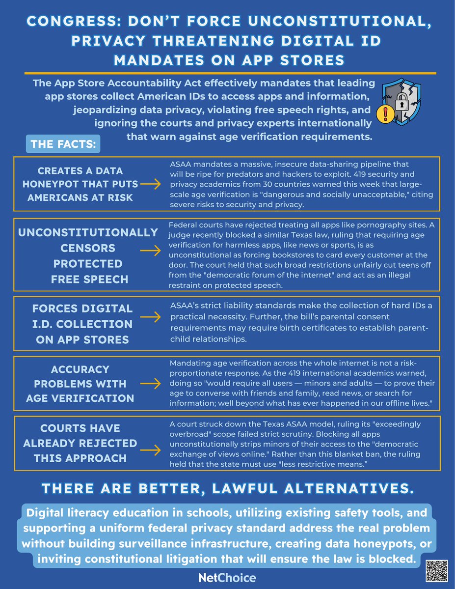 NetChoice tweet media