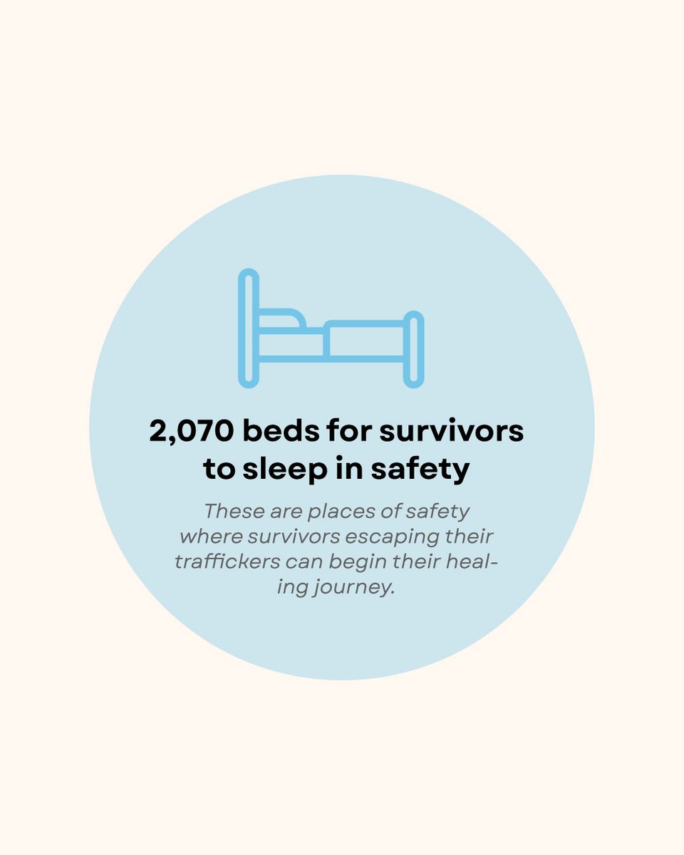 Freedom is taking root, and you’re a part of it. Your impact from 2025 in the fight against human trafficking is here! See how you’re changing the world, one life at a time. Go to atlasfree.org/growing to download our 2025 Annual Report now.