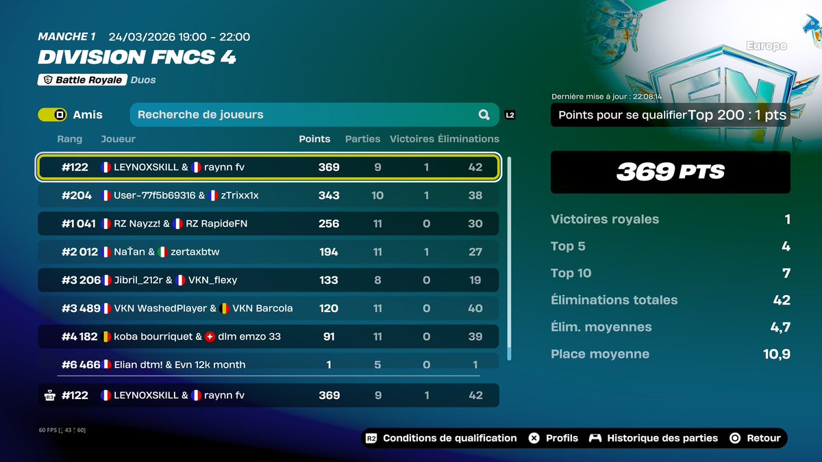 Enfin de sort de cette division de merde <a href="/raynn2840/">rayn</a> je t’es bz tmr <a href="/FNCompetitive/">Fortnite Competitive</a>