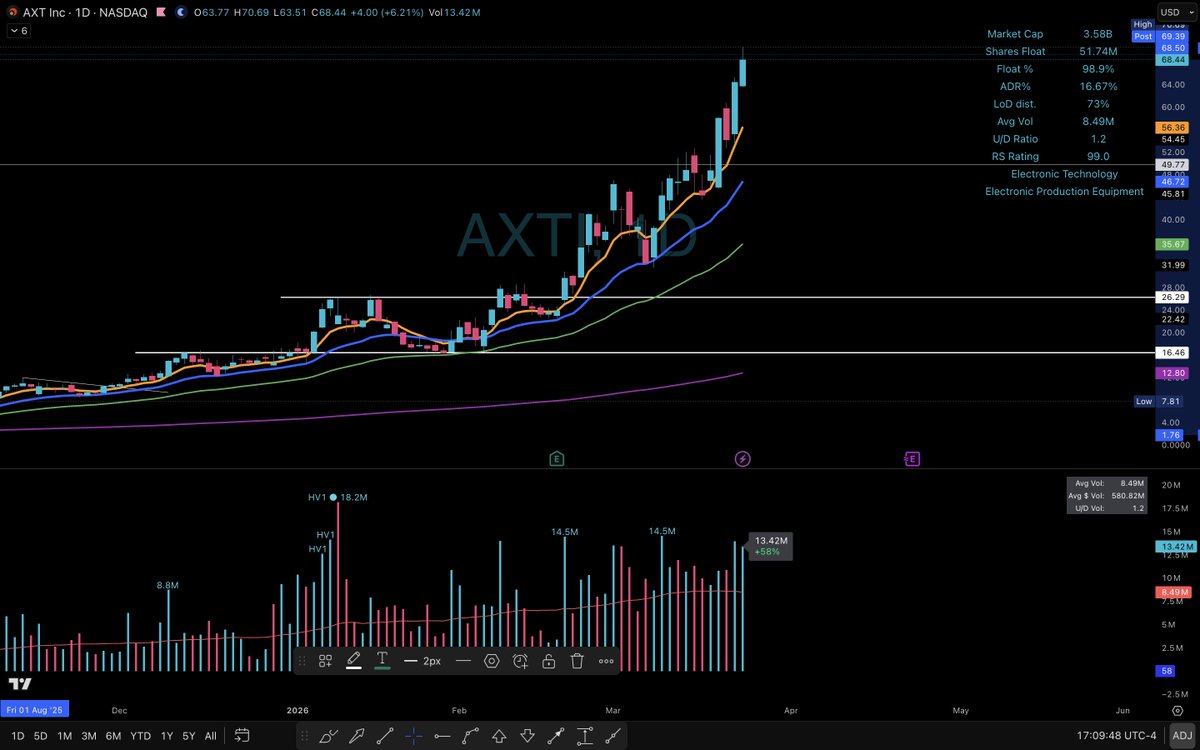 Elite Swing Traders tweet media