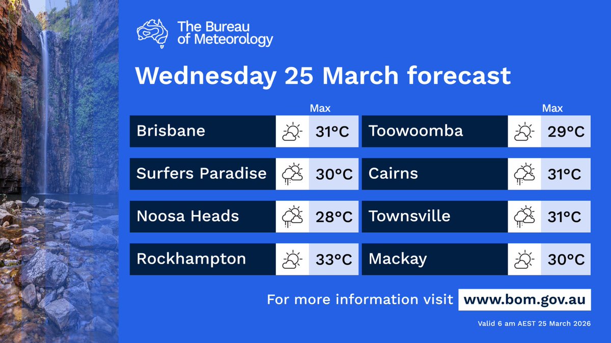 Bureau of Meteorology, Queensland tweet media