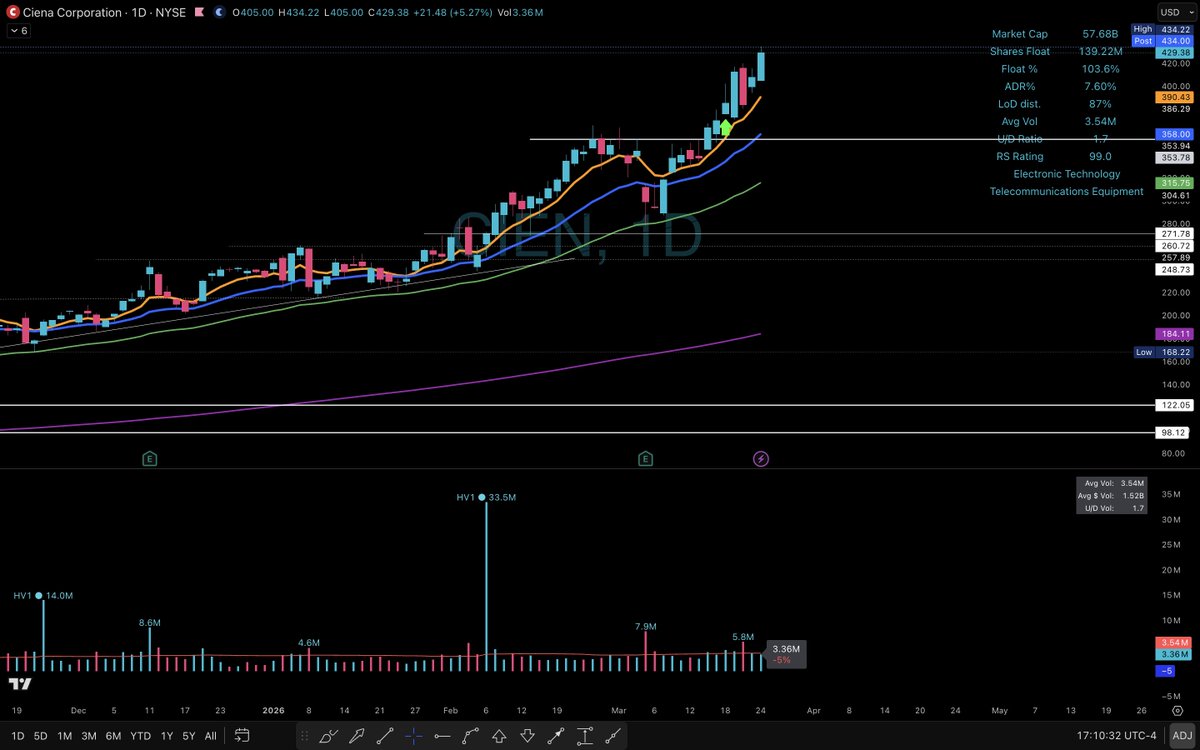 Elite Swing Traders tweet media