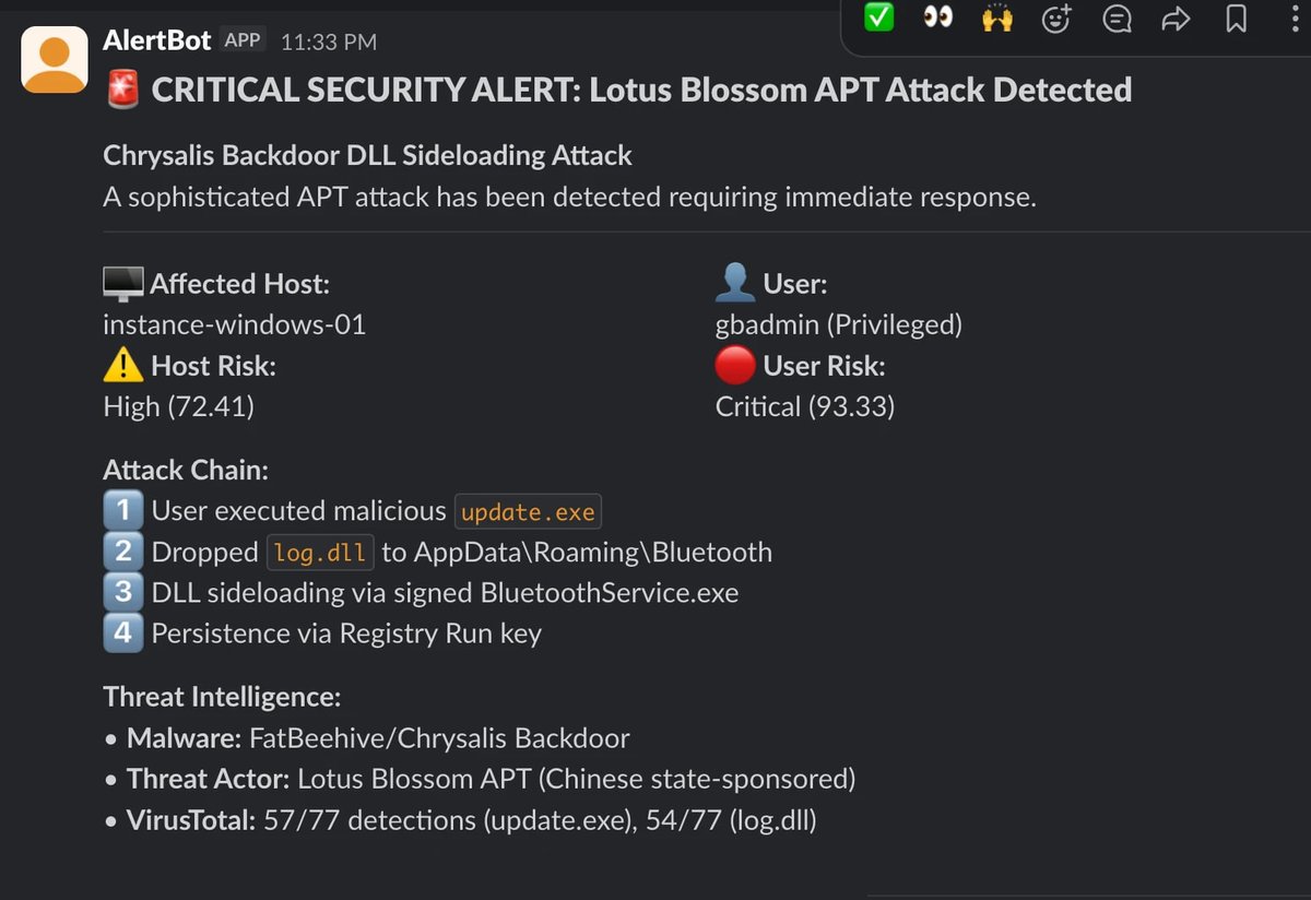 Elastic Security Labs tweet media