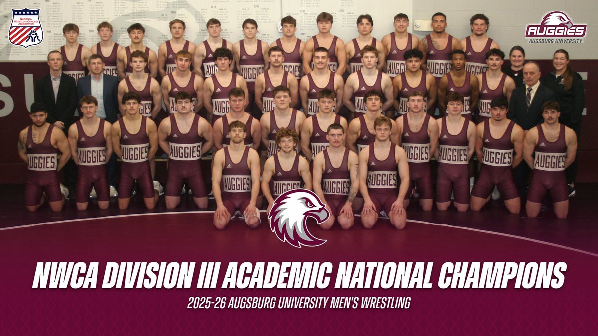 MEN'S WRESTLING - Augsburg captures the <a href="/nwcawrestling/">NWCA</a> Division III academic national title for the 4th time in school history, with a 3.86 team GPA and a school-record 22 Scholar All-Americans!

Story: athletics.augsburg.edu/news/2026/3/24…
#d3wrestle #AuggiePride
