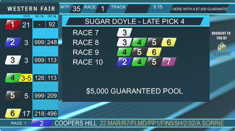 Late P4 centres around the key in race 7 of the Mann Stable (Total Stranger) $1.00 ticket = $48.00 and only $9.60 on a $0.20 ticket <a href="/TheRacewayWFD/">The Raceway</a>