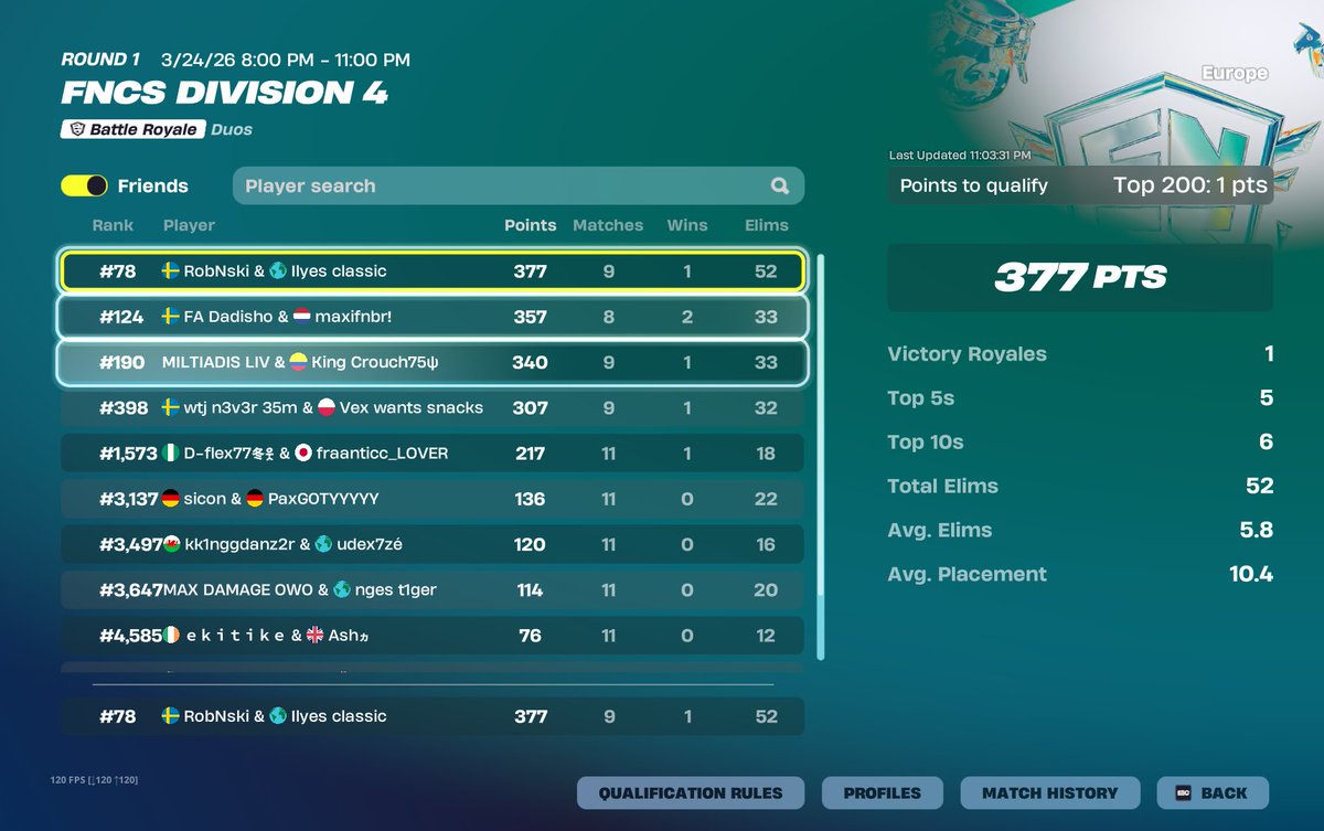 Ilyesfnr tweet media