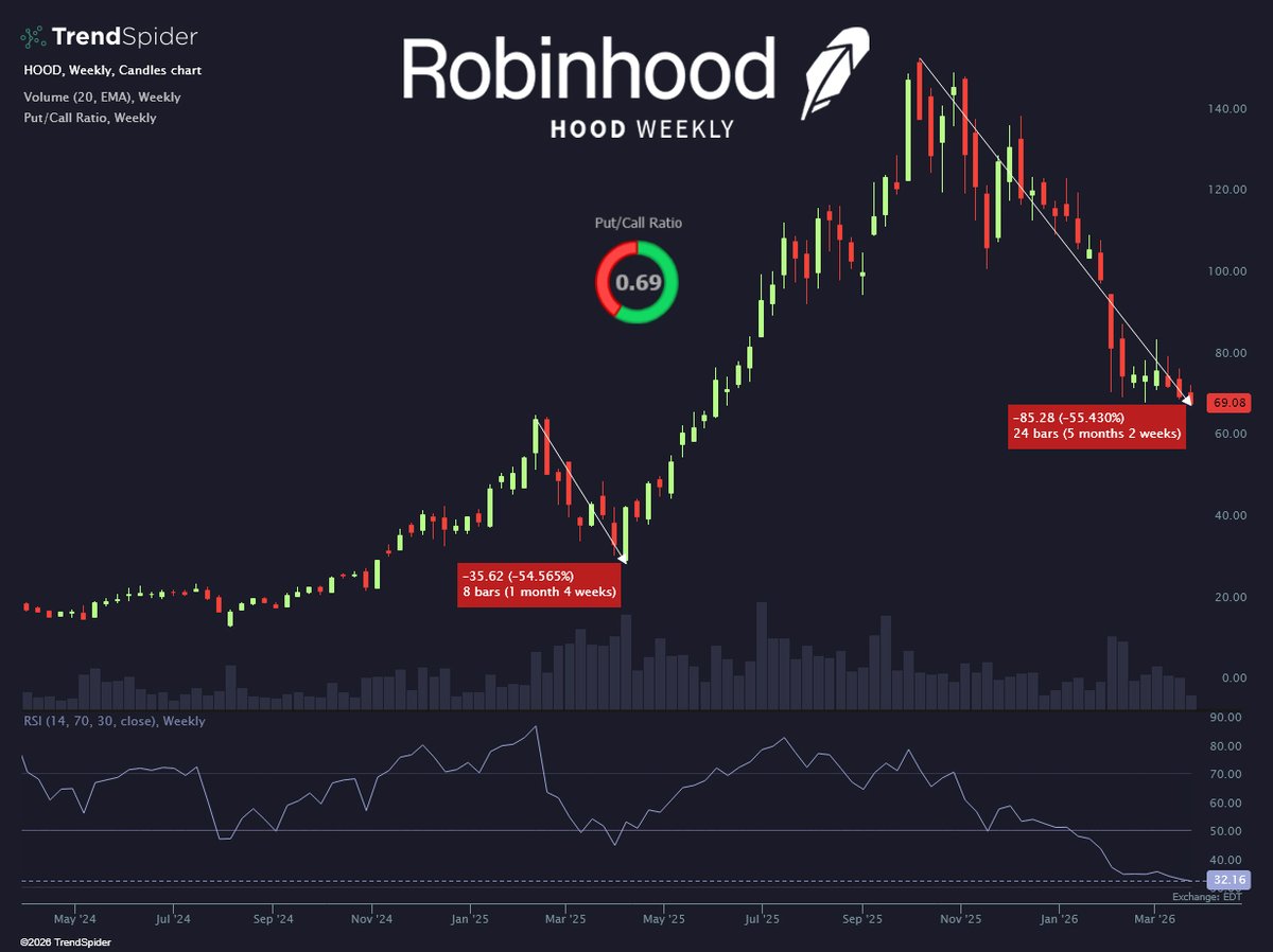 TrendSpider tweet media