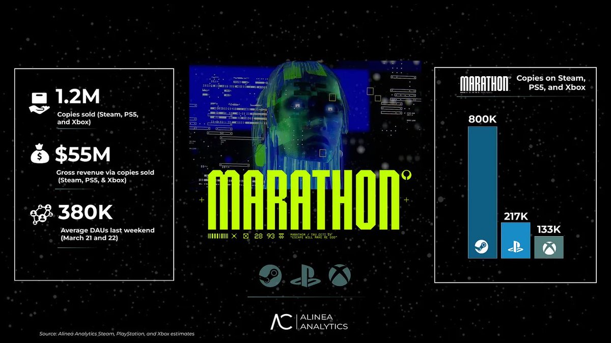 Marathon Archive tweet media