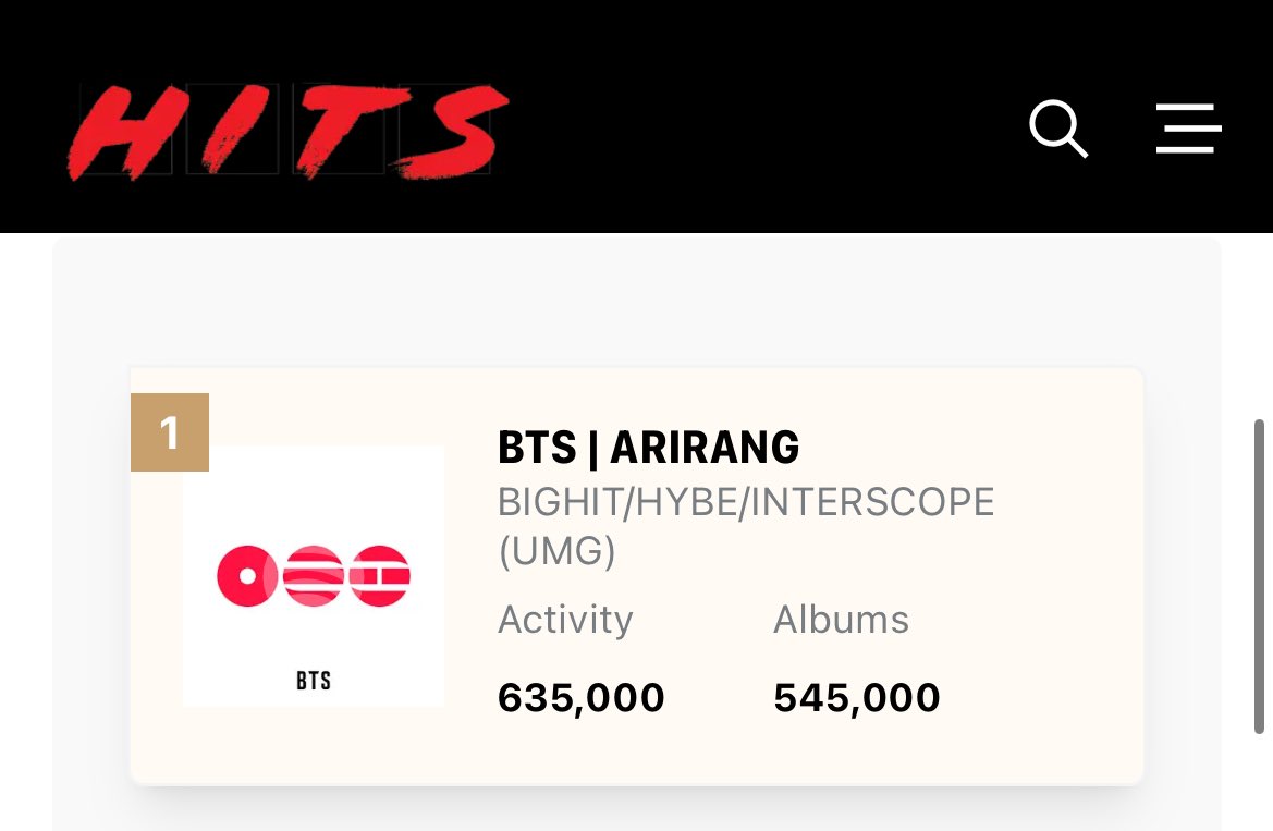 BTS Data Archive tweet media