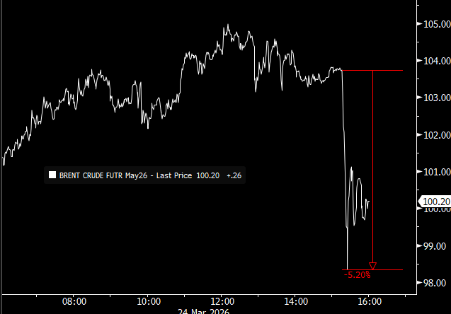 Jim Bianco tweet media