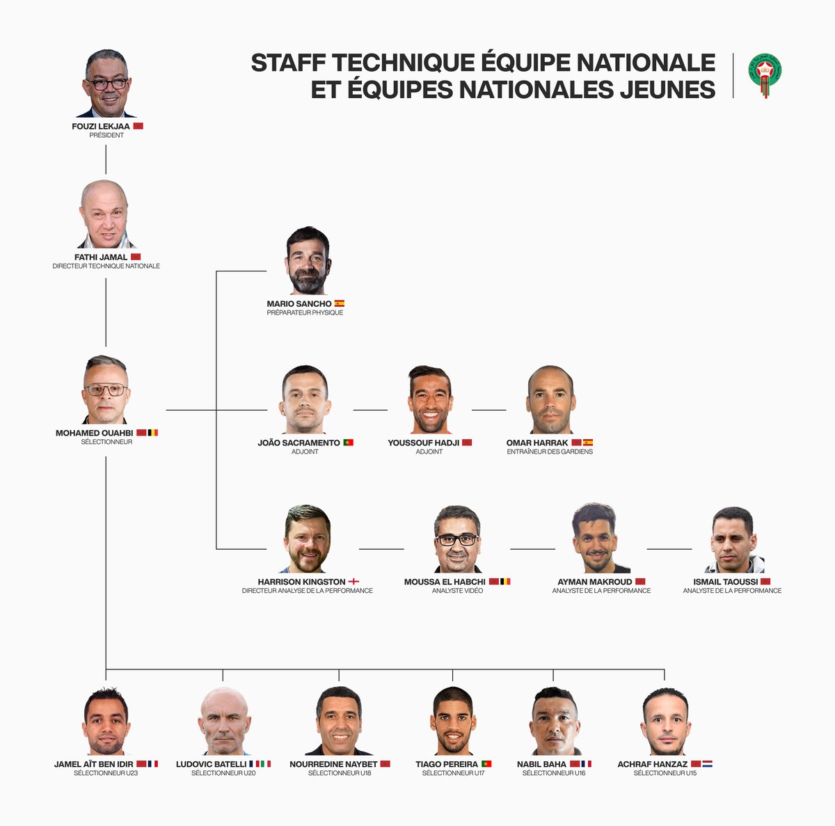 RCScouting tweet media