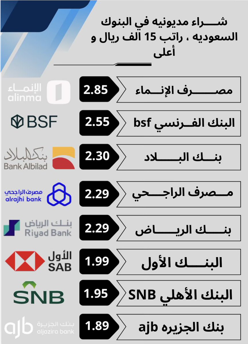 جـواد💰💵👨‍💻 tweet media