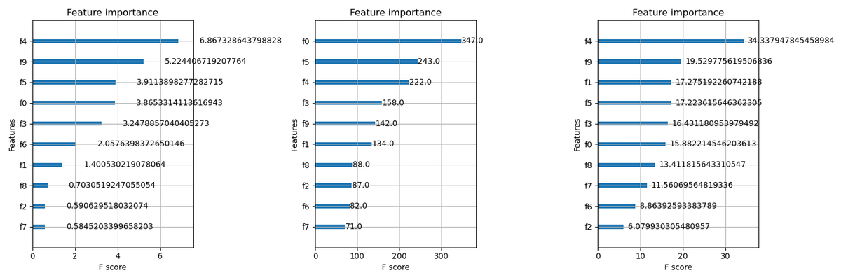 XGBoostAwesome's tweet photo. Which XGBoost Feature Importance to Use
https://t.co/HMLJwLWJiB

#XGBoost #DataScience #MachineLearning https://t.co/KBqGFZbHP5