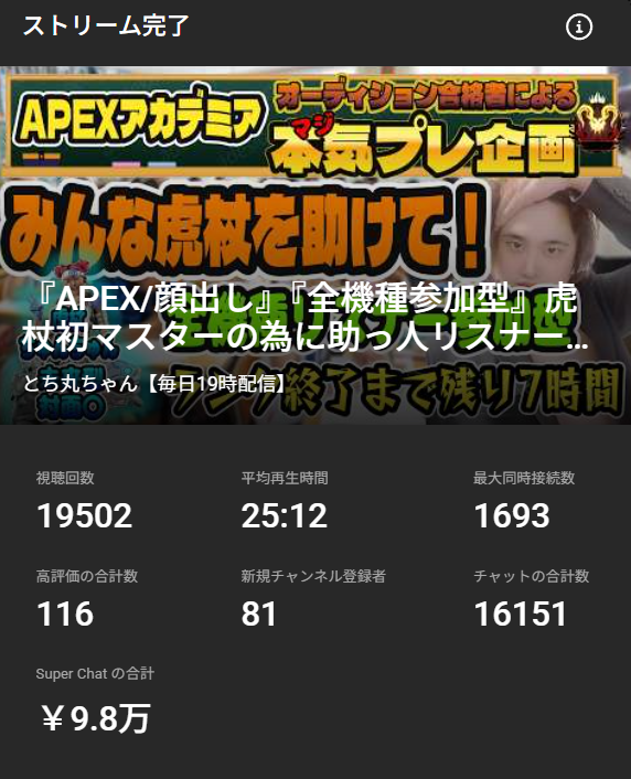 とち丸ちゃん【フルーツだけで生活中】 tweet media