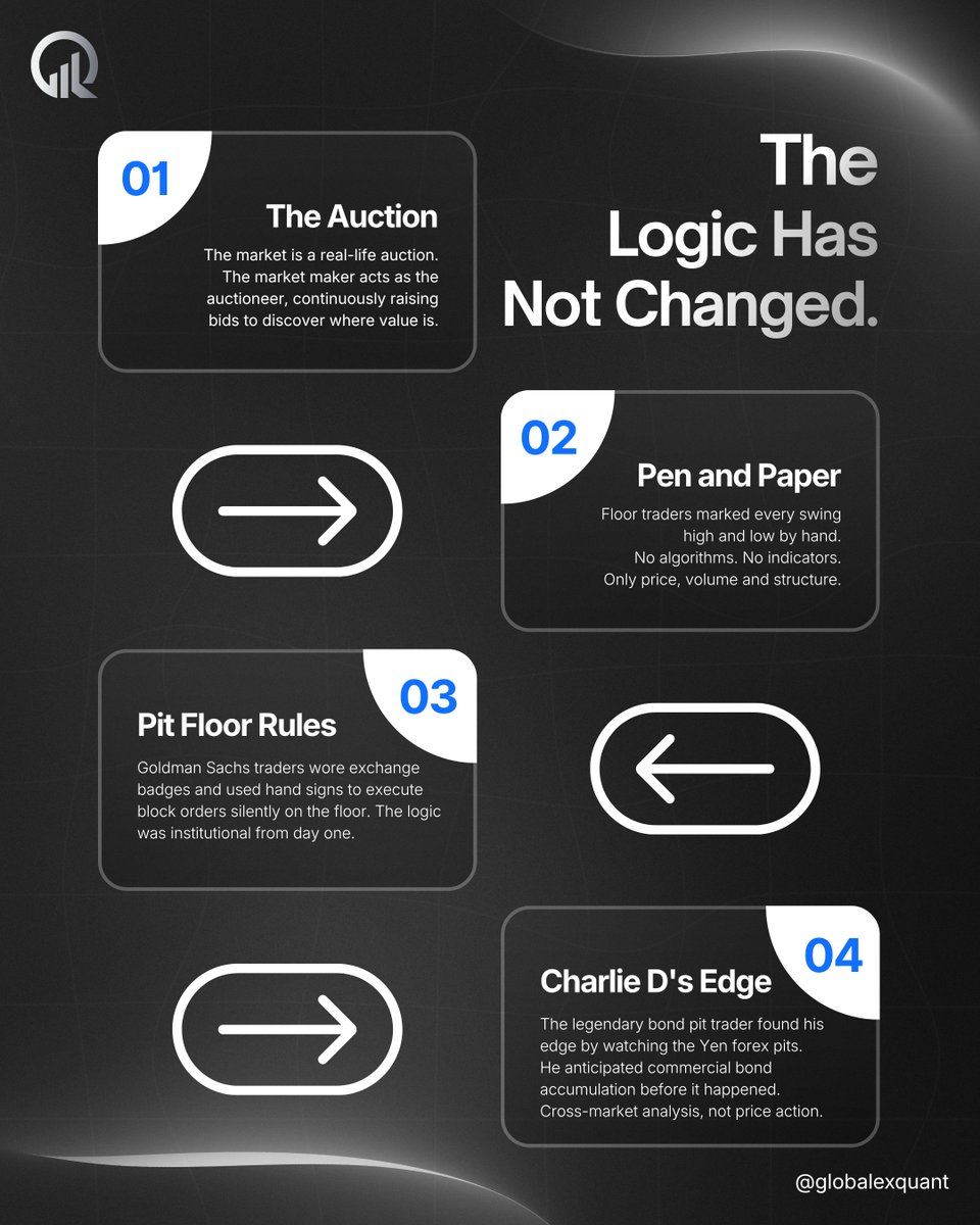 Globalex Quant | Trading Academy tweet media