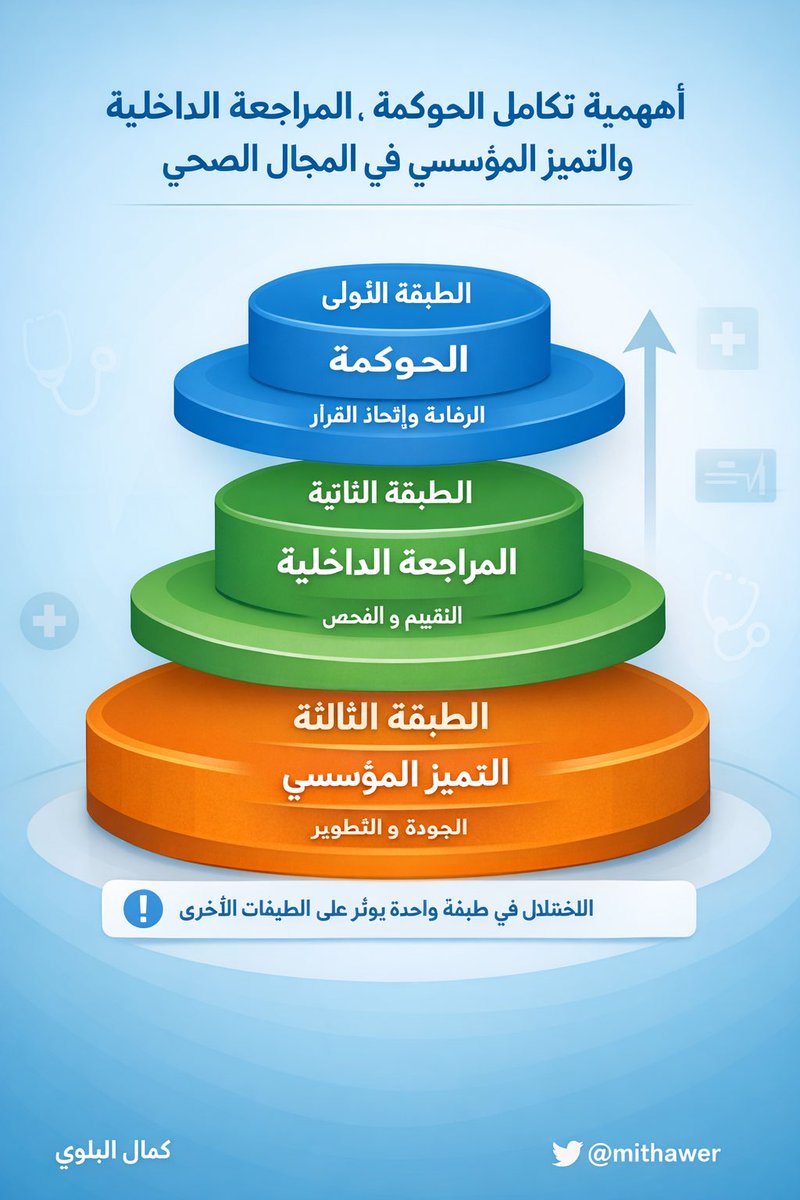 كمال البلوي tweet media