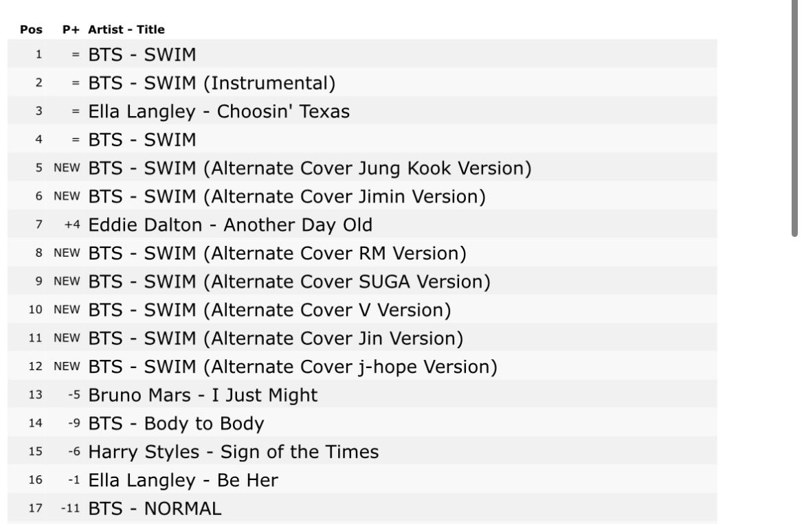 sdl ٭ ⊙⊝⊜ tweet media