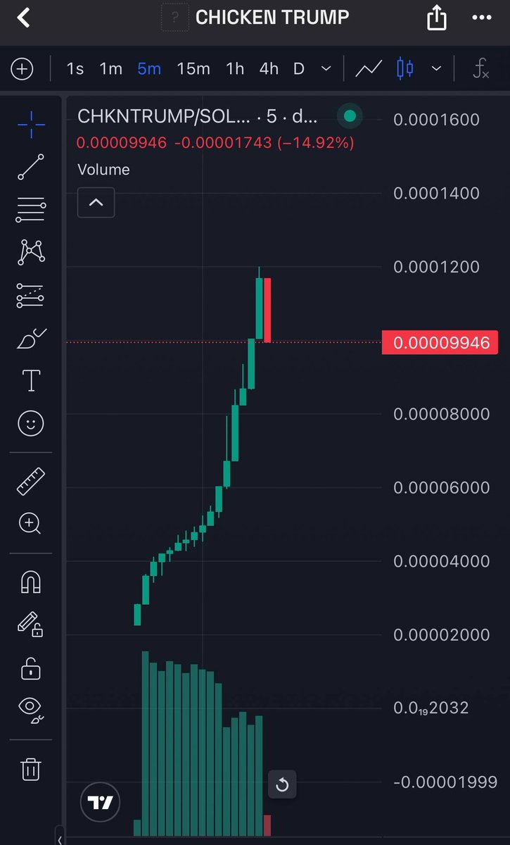 Chicken Trump Coin tweet media