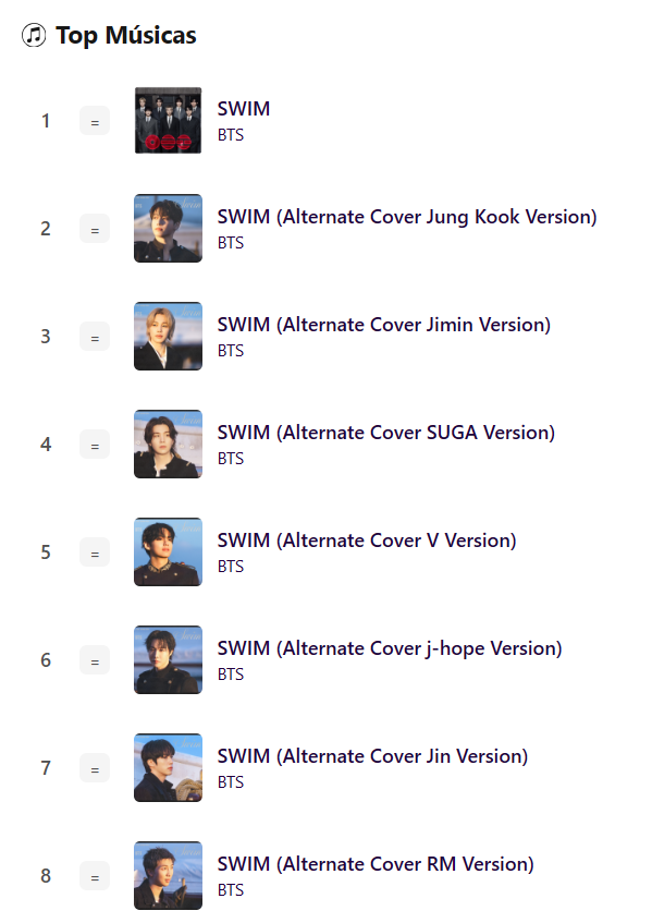 BARMYSTREAM's tweet photo. 📊 | iTunes 🇧🇷 — 24.03.26 | 18:17 BRT

— Top Músicas
#1 • SWIM
#2 • SWIM (Alternate Cover Jung Kook Version)
#3 • SWIM (Alternate Cover Jimin Version)
#4 • SWIM (Alternate Cover SUGA Version)
#5 • SWIM (Alternate Cover V Version)
#6 • SWIM (Alternate Cover j-hope Version)
#7 • SWIM (Alternate Cover Jin Version)
#8 • SWIM (Alternate Cover RM Version)
#9 • Body to Body
#10 • Hooligan
#11 • Like Animals
#12 • NORMAL
#14 • Merry Go Round
#16 • they don’t know ’bout us
#18 • 2.0
#19 • Aliens
#20 • FYA
#22 • One More Night
#23 • Into the Sun
#29 • Please
#30 • No. 29
#31 • SWIM (Instrumental)

— Top Álbuns
#1 • ARIRANG
#125 • BE

— Top MVs
#1 • SWIM
#2 • SWIM (Performance Video)

#BARMYSTREAM
https://t.co/9aXgVHTLQ2