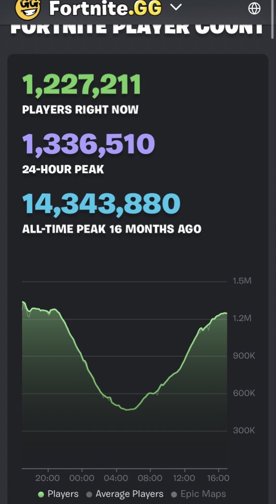 ______________ tweet media