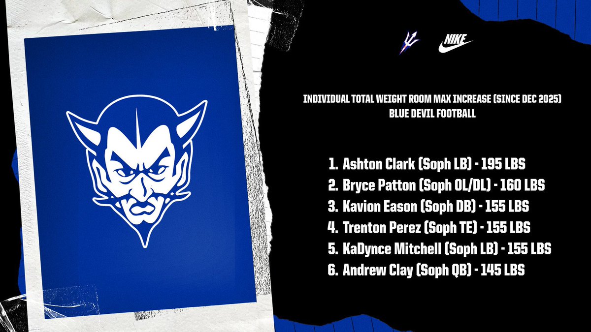 Blue Devil Football tweet media