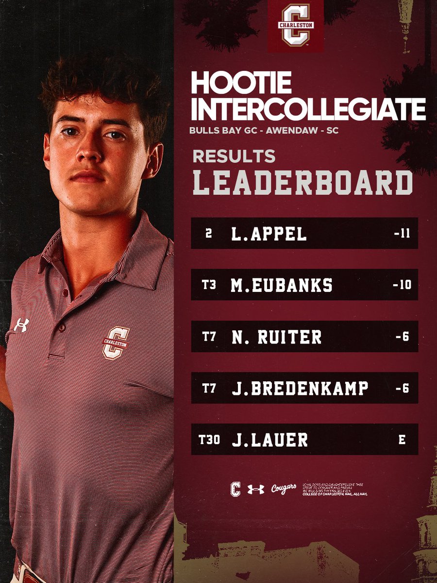 Charleston Men's Golf tweet media