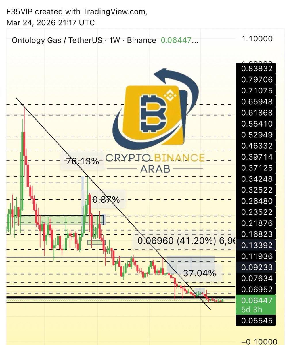 Cryptohelp90's tweet image. #ONG $ong ✅✅