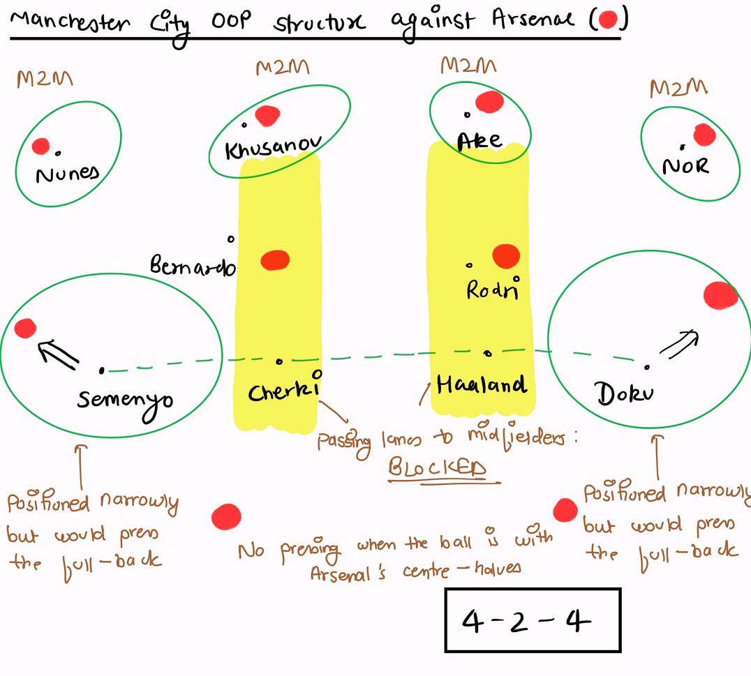 CitySide tweet media