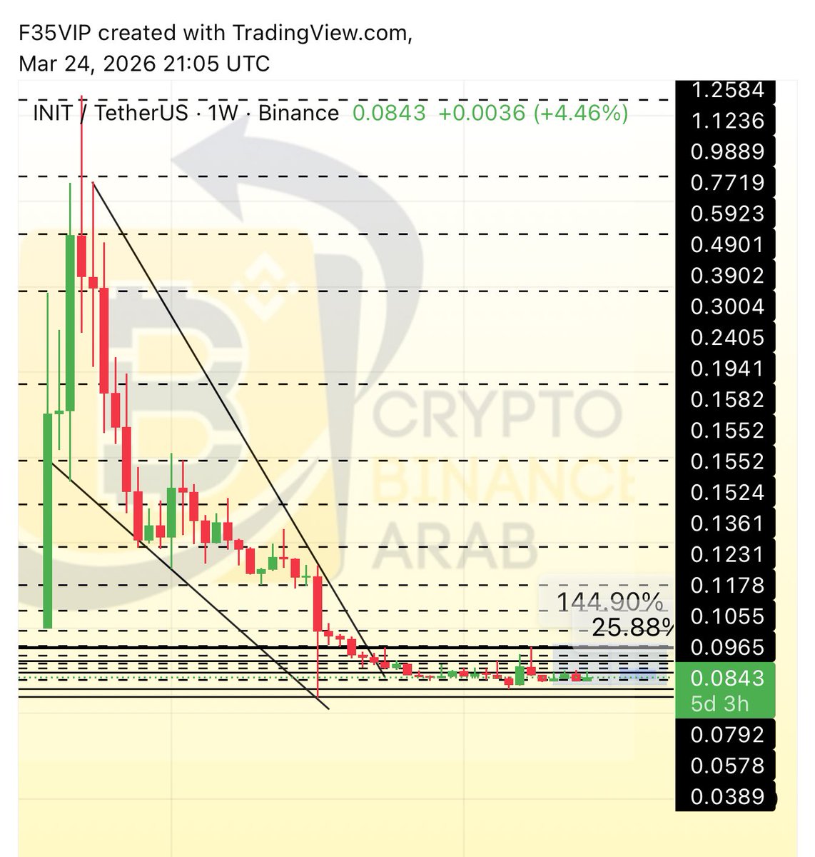 Cryptohelp90's tweet image. #INIT $init ✅✅