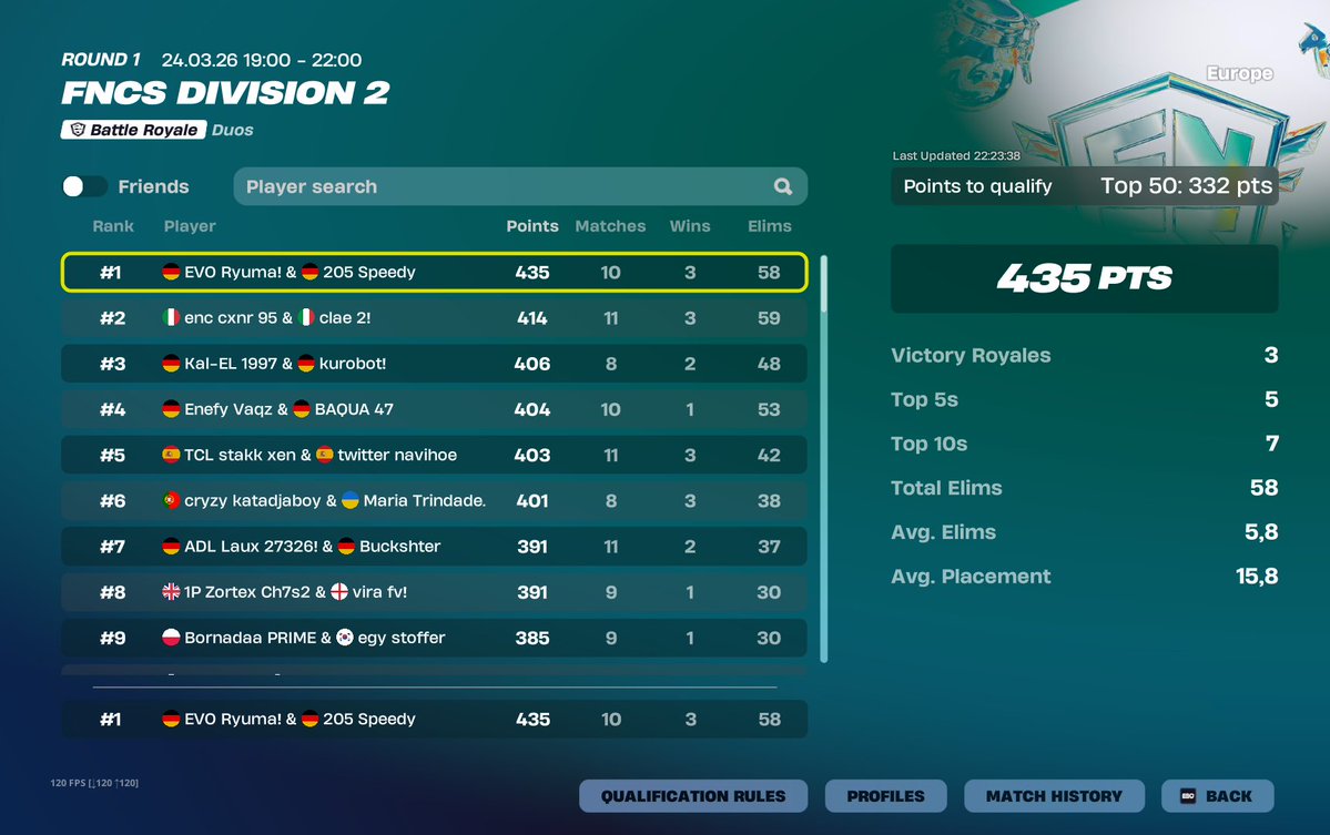 SpeedyFn tweet media