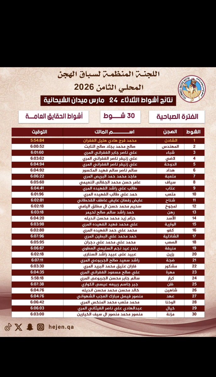 ال عاطف بن سلطان tweet media