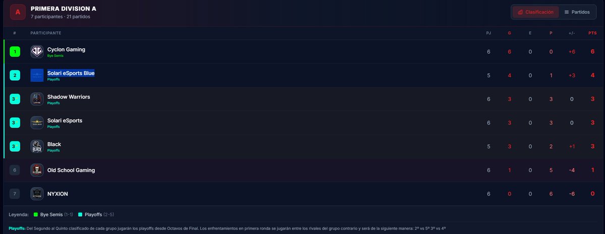 Cyclon Gaming tweet media