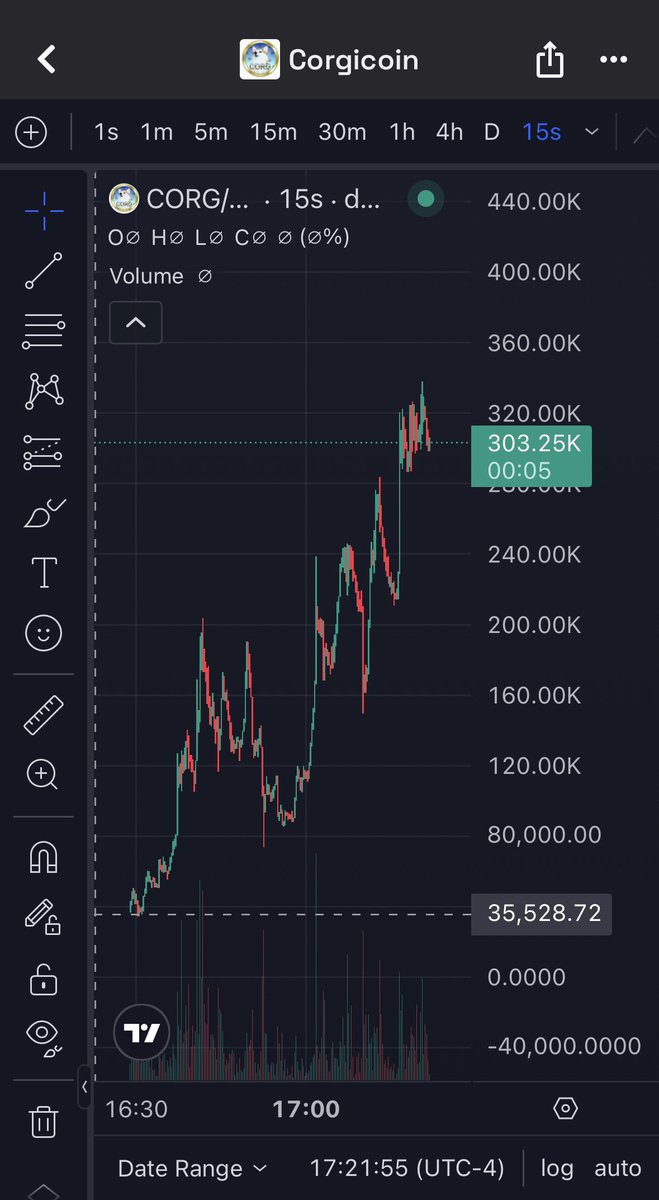 Meme Detective tweet media