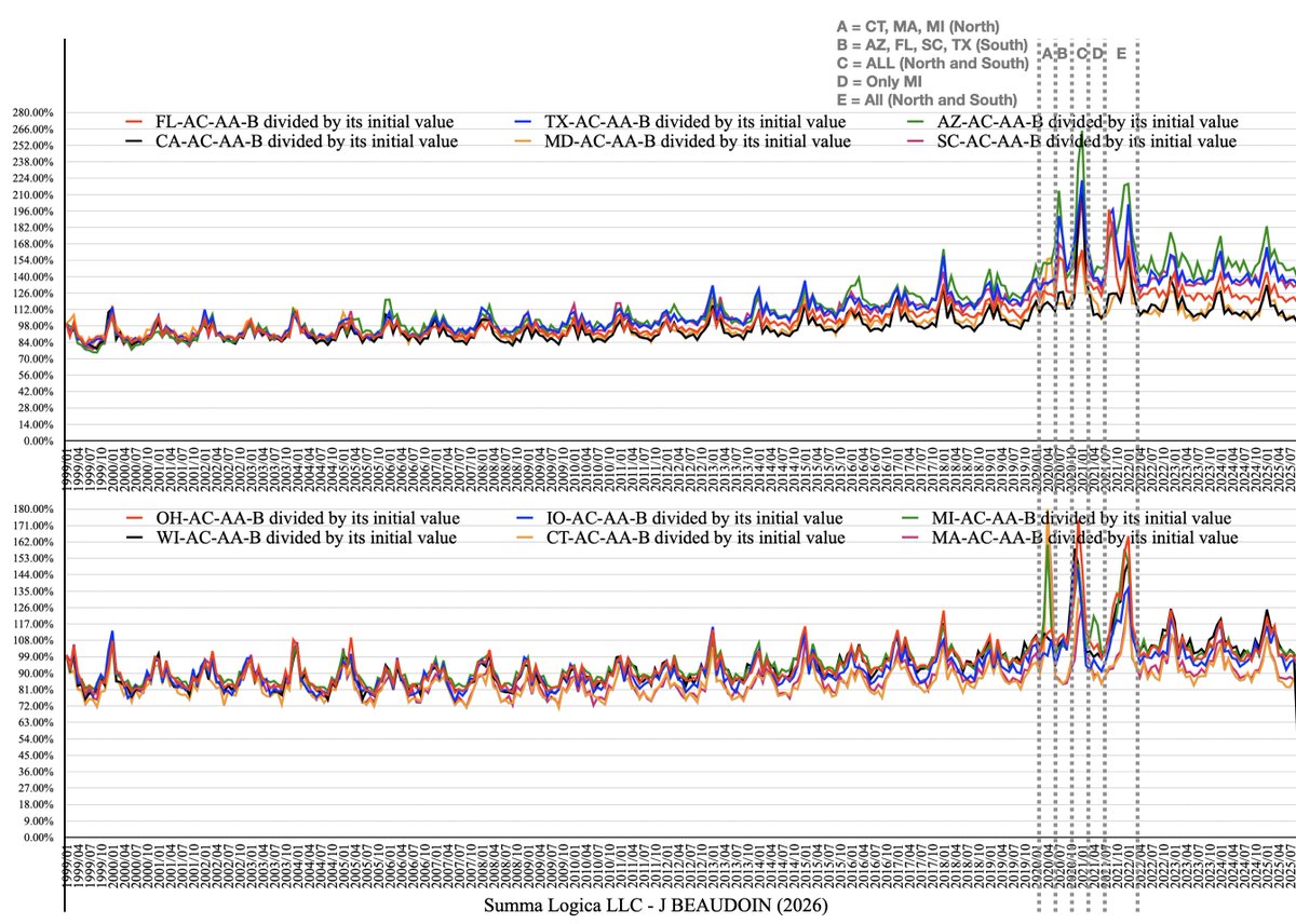 John Beaudoin, Sr., The Real CdC, The Last Boomer tweet media