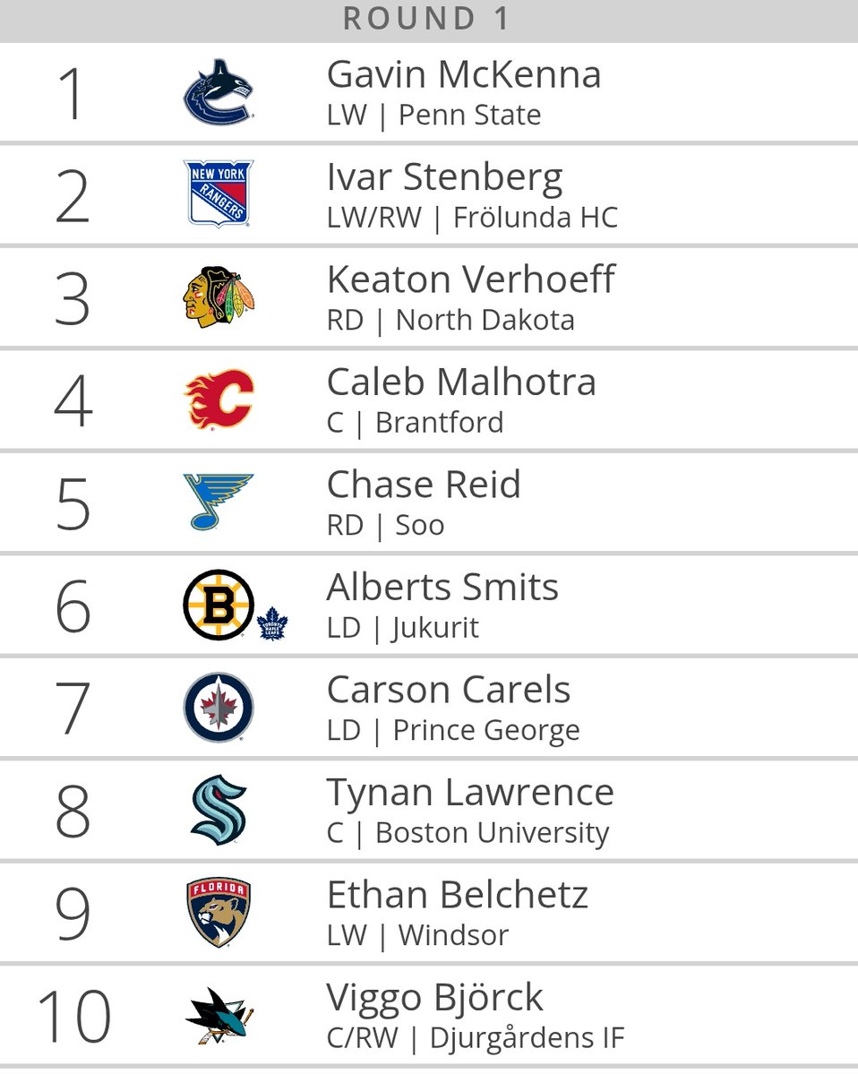 Charles¹⁷ 🏆🐀×2 tweet media