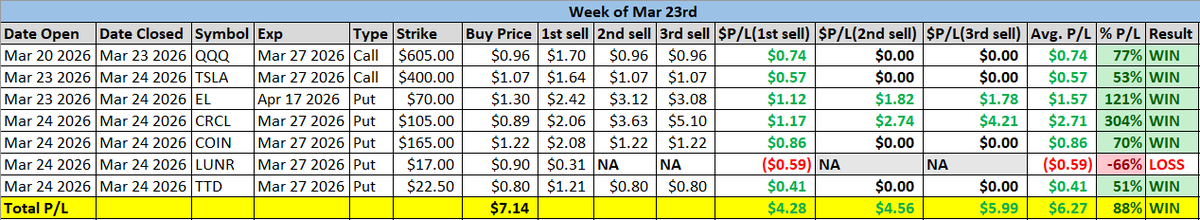 BlueMoonTrades (BMT) tweet media