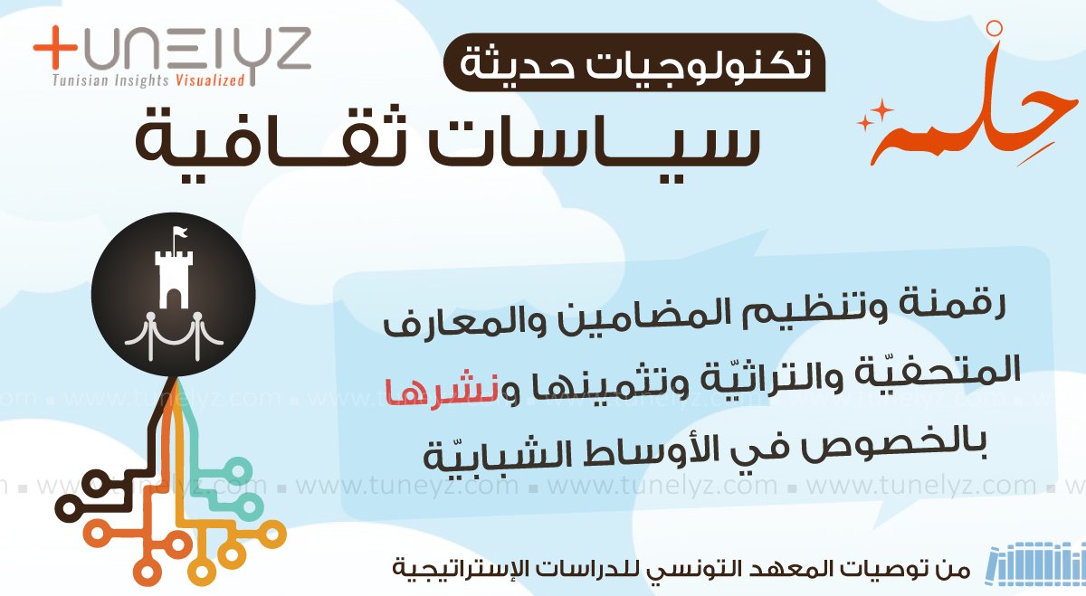 Tunelyz Tounes | أرقام و أشكال tweet media