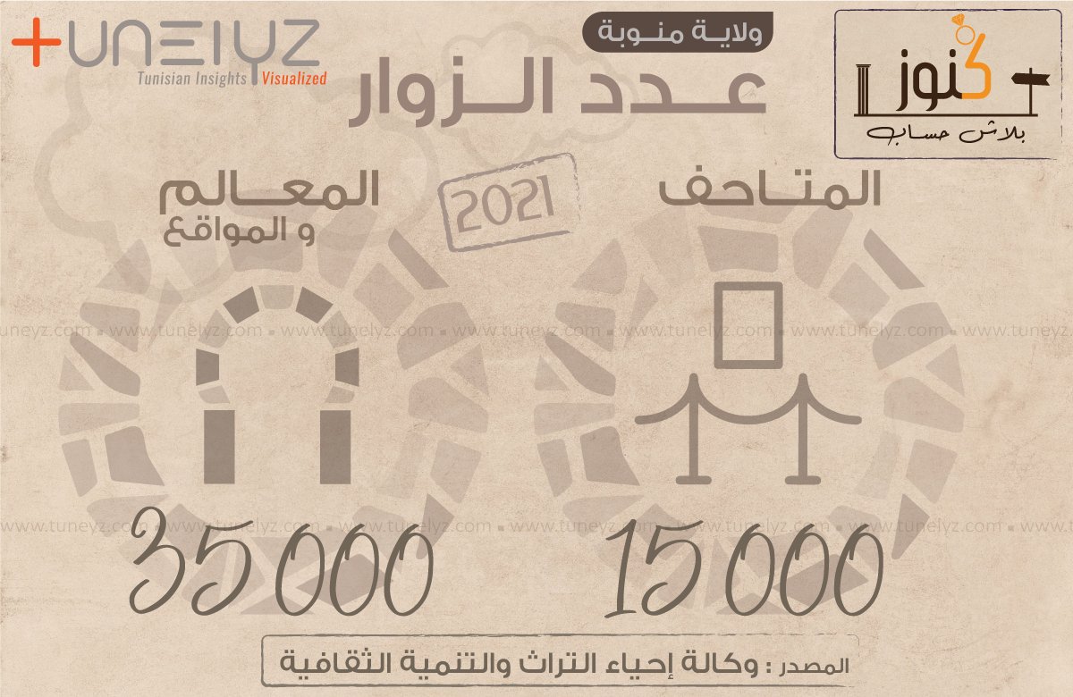 Tunelyz Tounes | أرقام و أشكال tweet media
