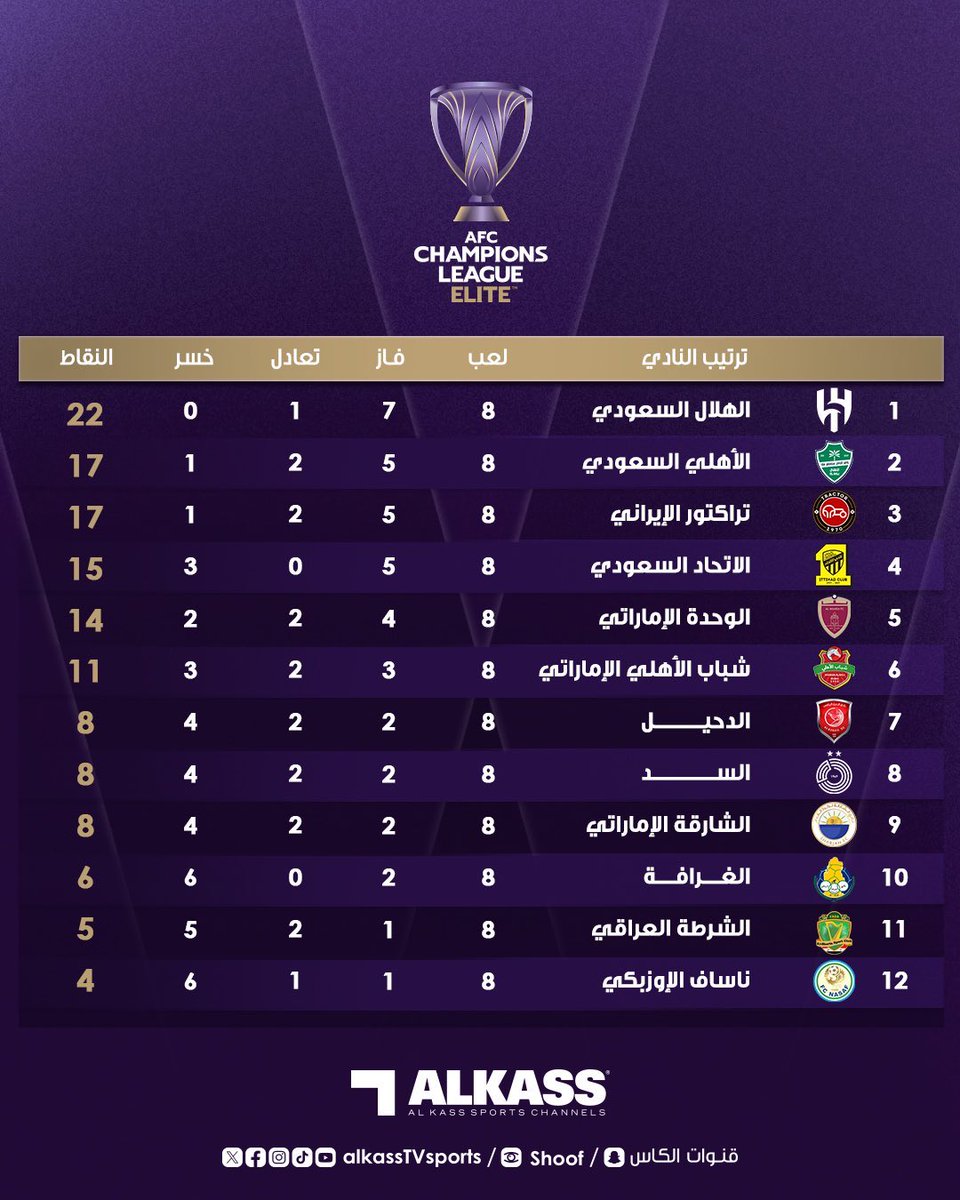 خالد الدلاك tweet media