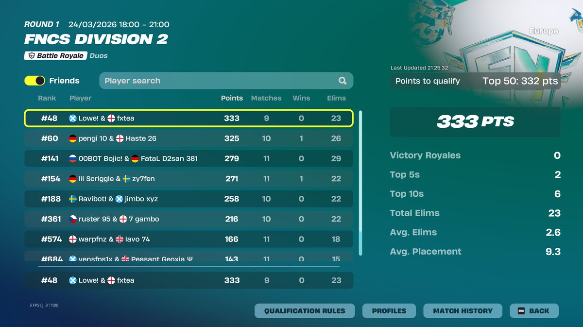 LoweDC11's tweet photo. DIV 1 NOT EVEN CLOSE https://t.co/A1YxY6OBzr