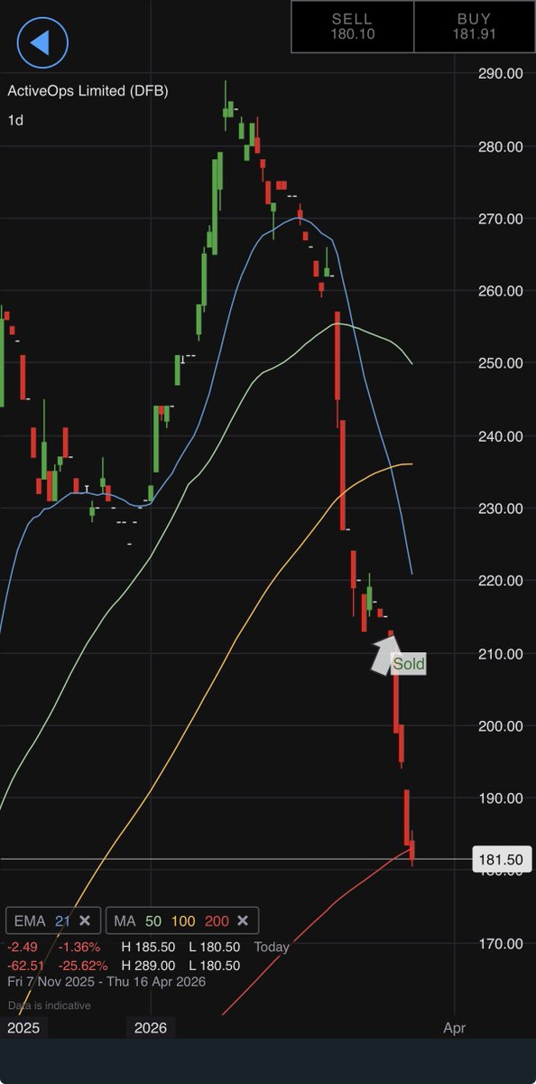 Mr SB CFA, CISI tweet media