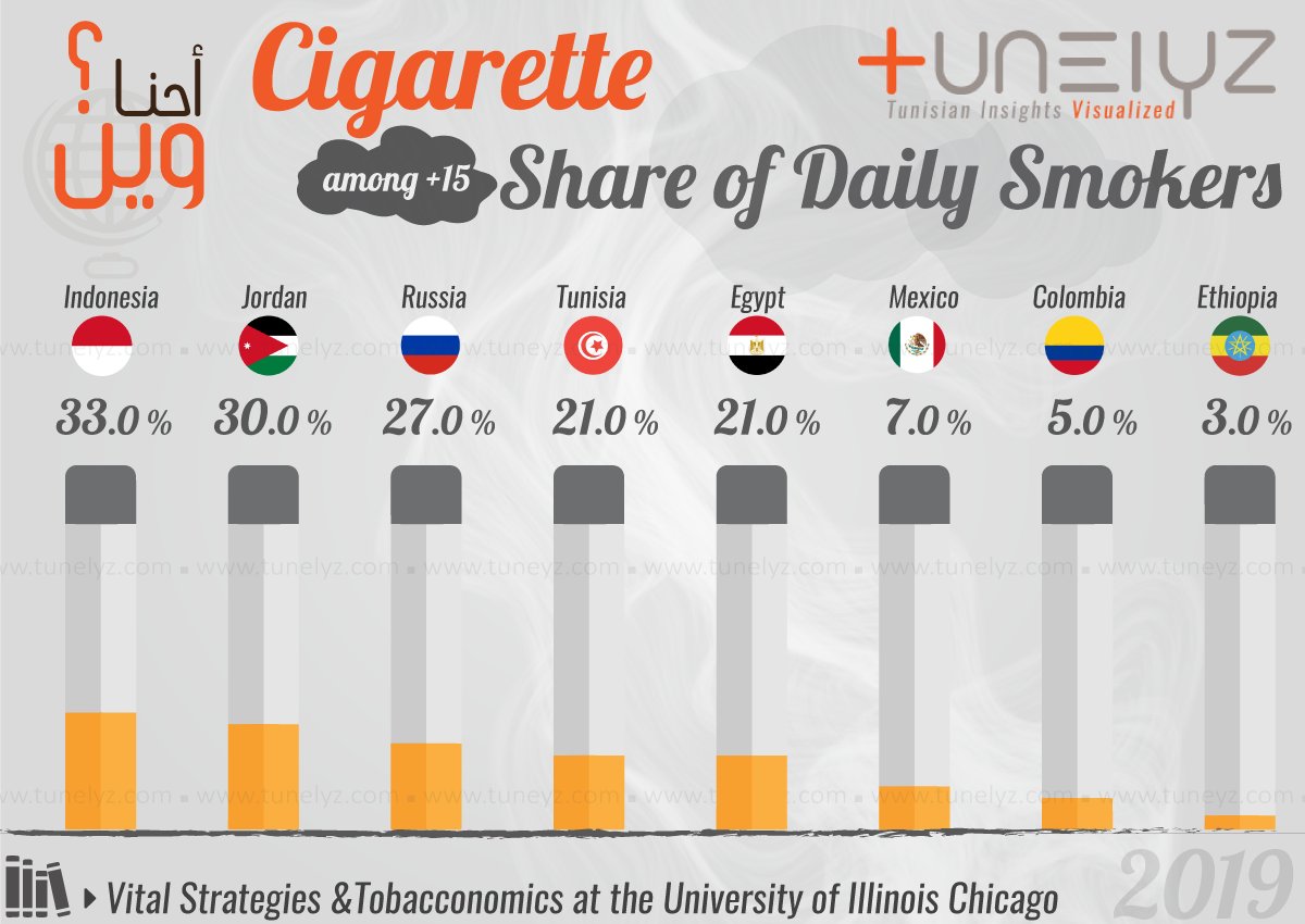 Tunelyz Tounes | أرقام و أشكال tweet media