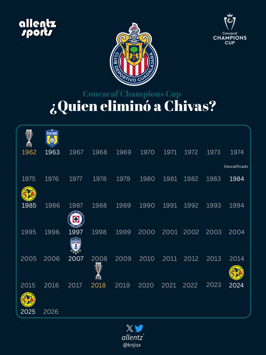 George Hagi tweet media