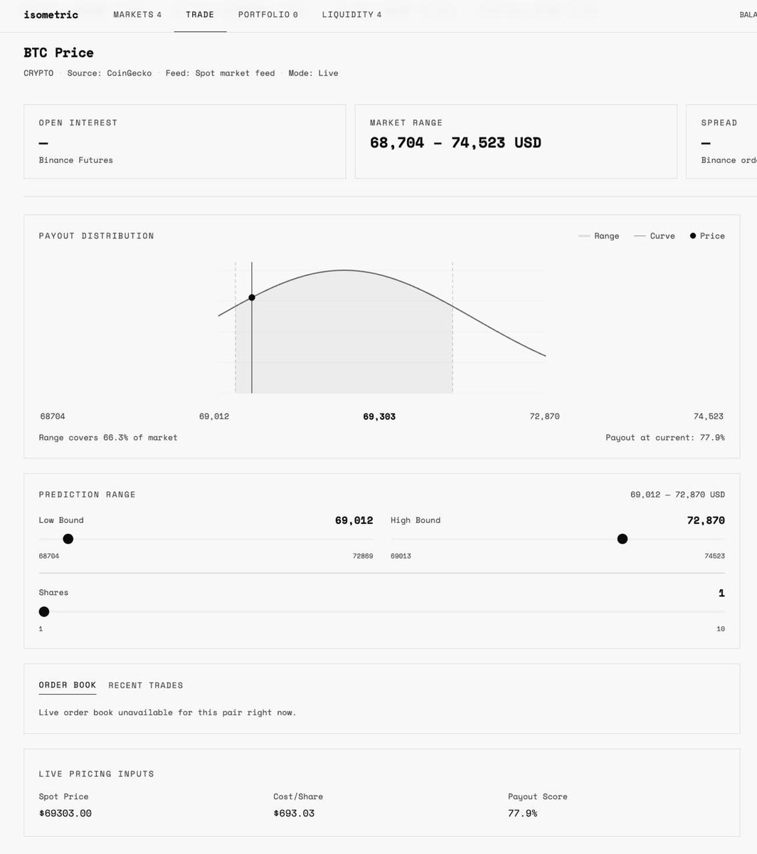 isometric tweet media
